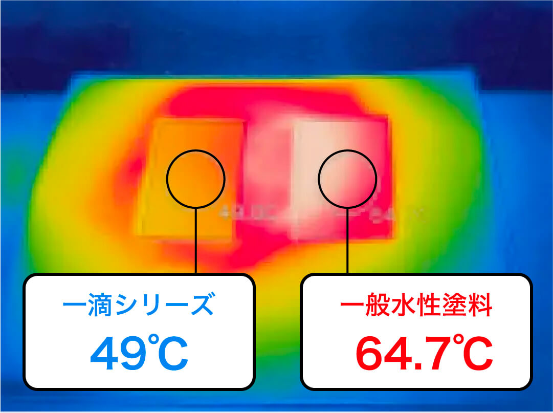 熱照射実験