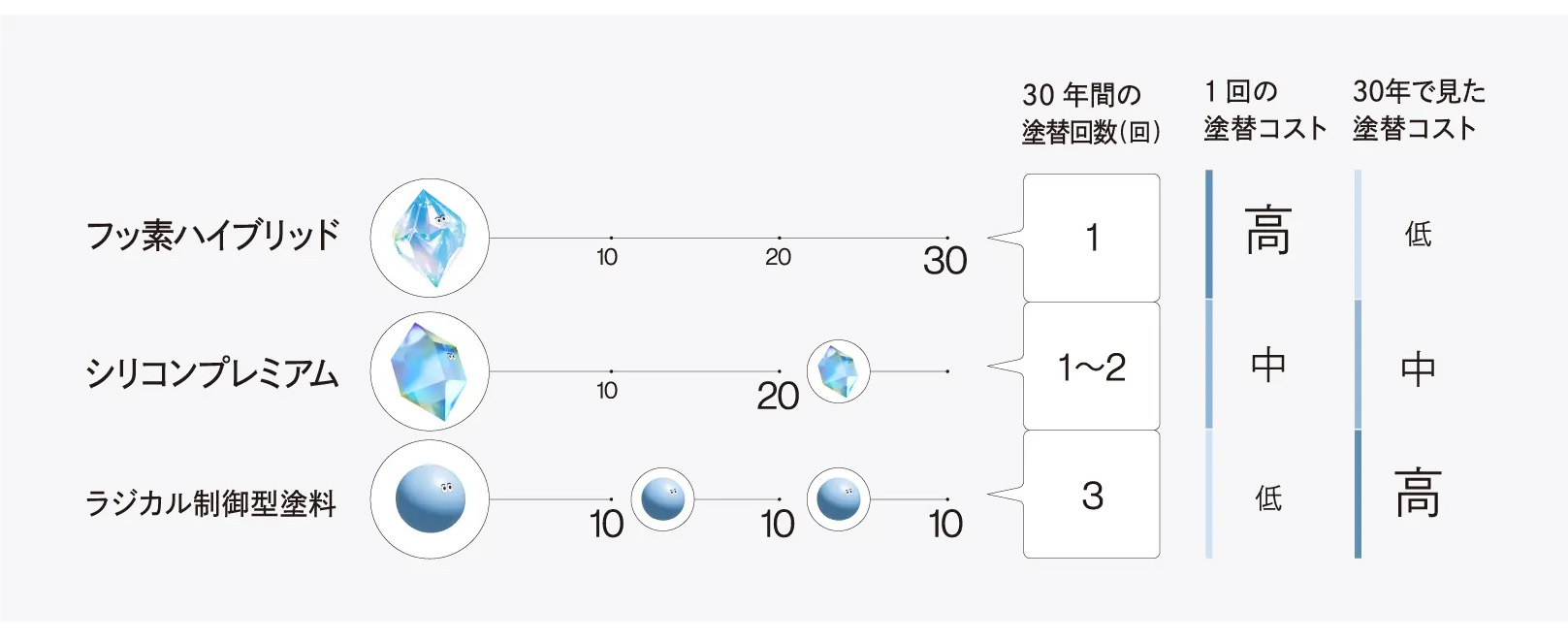 ライフサイクルコスト